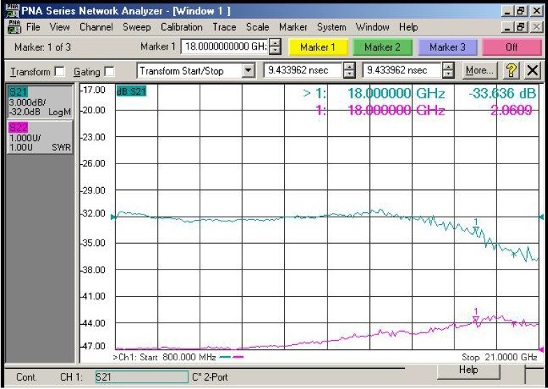  photodetector typical response curves