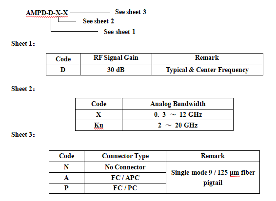 Ordering Information