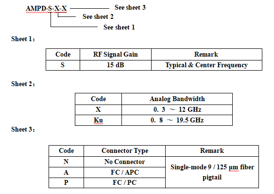 Model Information