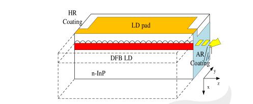 High Speed DFB DML Laser Diode Modules for Optical Communications
