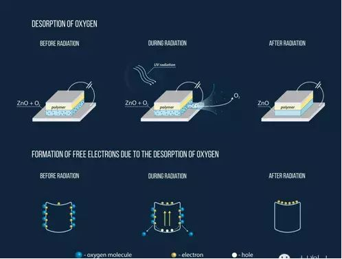 Photodetectors Enter The Era Of High Bandwidth