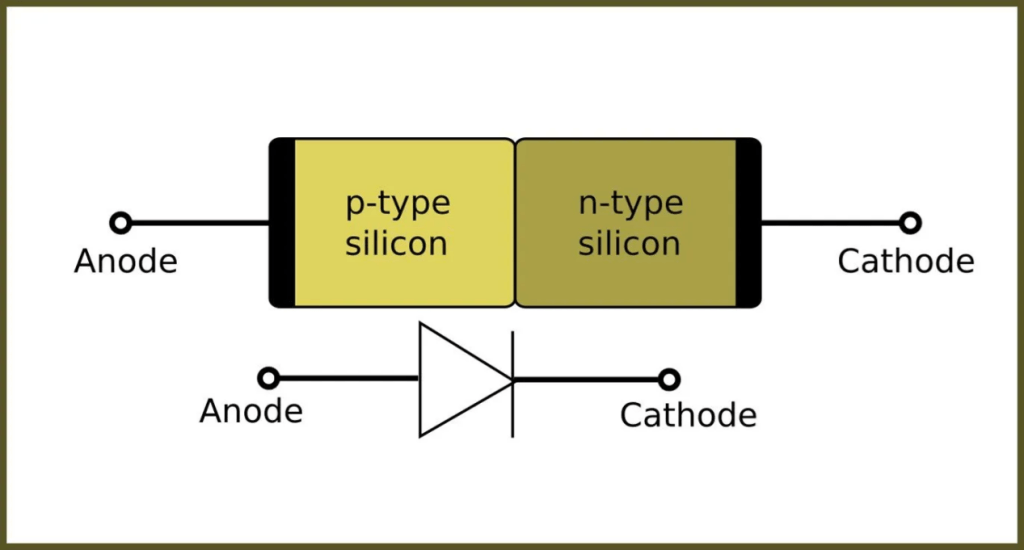 A PN photodiode is a two-terminal or two-electrode semiconductor device.