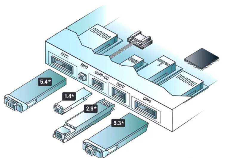digital optical communication modules