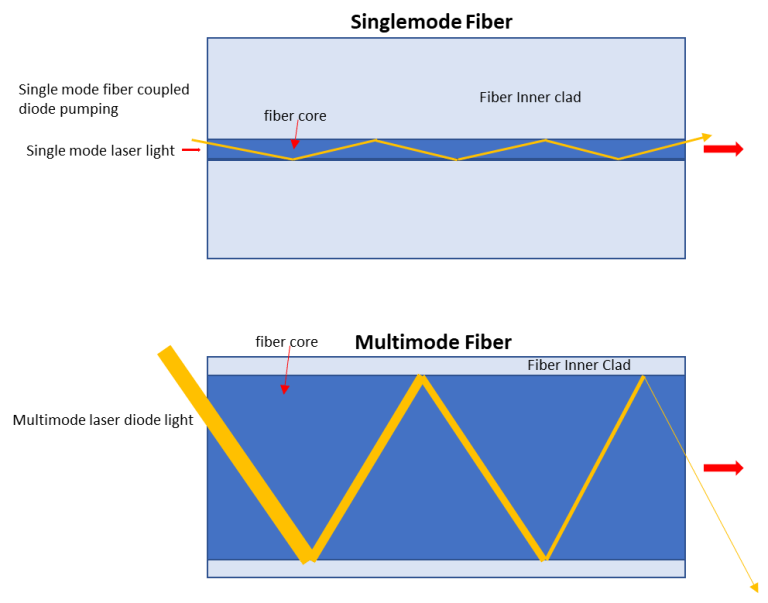 Basics of Fiber-Coupled Laser Diodes