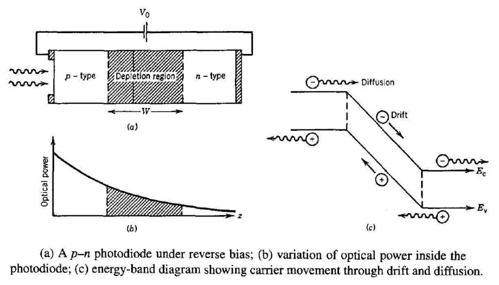 The difference between different types of photodetectors