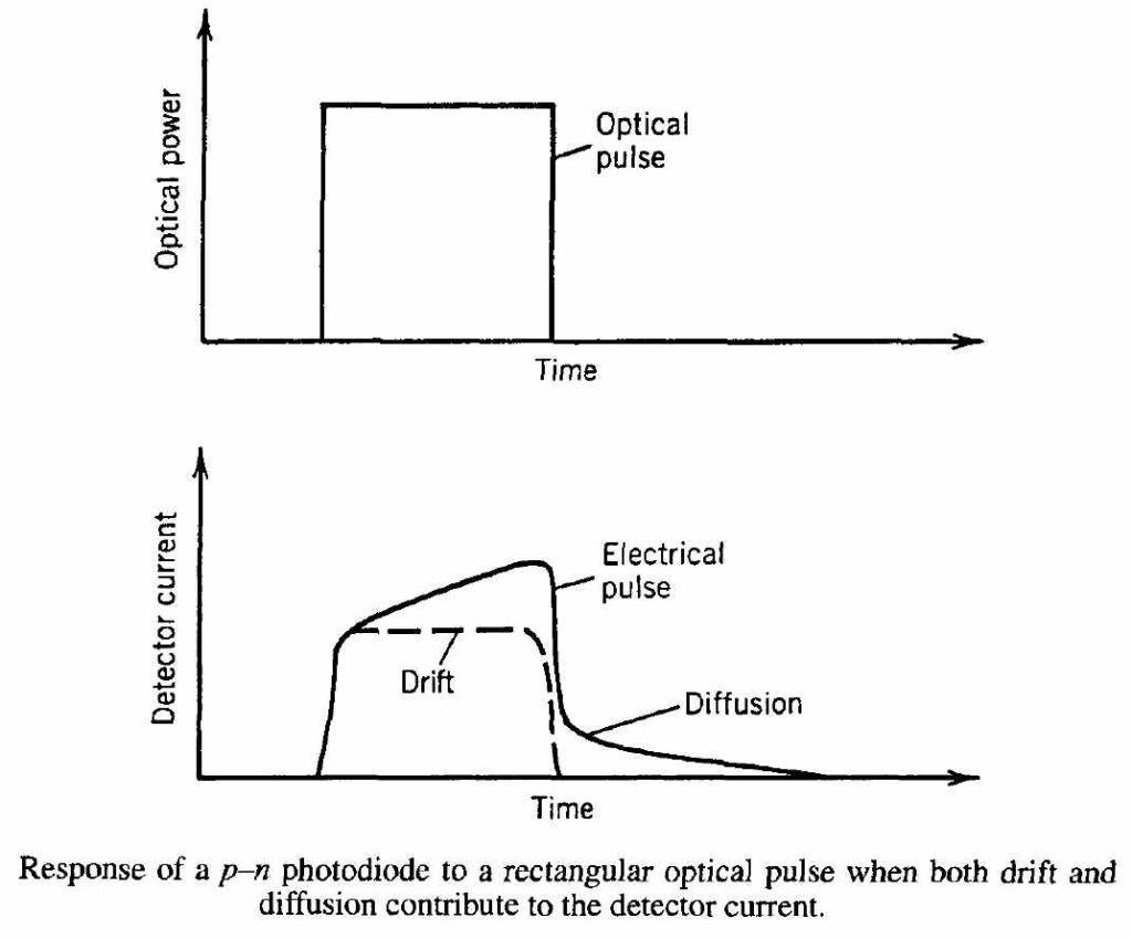 The difference between different types of photodetectors