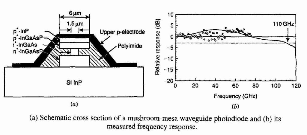 The difference between different types of photodetectors