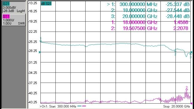 Figure 1.  NYSD Series laser X band S-curve