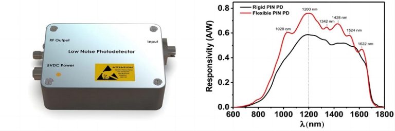 How to Choose the Right InGaAs Optical Photodetector?