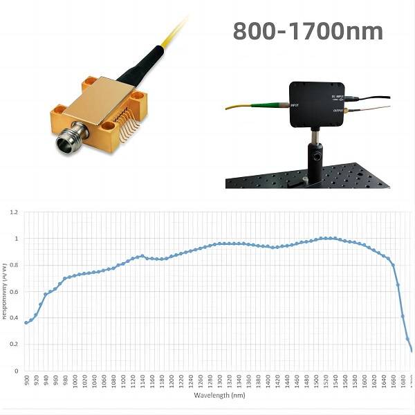 ingaas detector wavelength