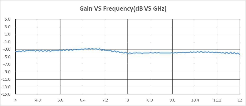 Figure 4. Typical Spectrum of NY059 series