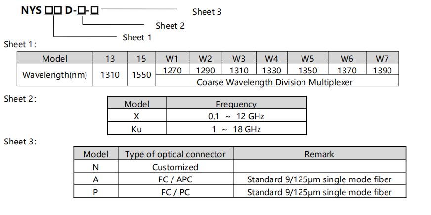 Coarse Wavelength Division Multiplexer 1