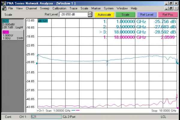 Figure 2 NY13T Ku Transmitter Typical Response Curve