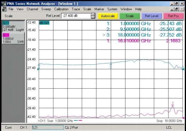 Figure 2 NY15T Ku Transmitter Typical Response Curve