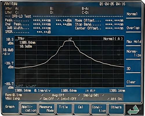 Figure 2. NYSD Series laser Spectrogram band 1nm