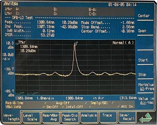 Figure 3. NYSD Series laser Spectrogram band 10nm