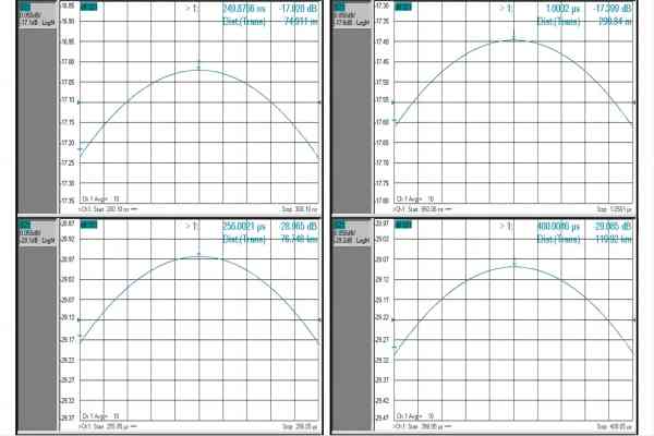 Figure 4. Typical Time delay