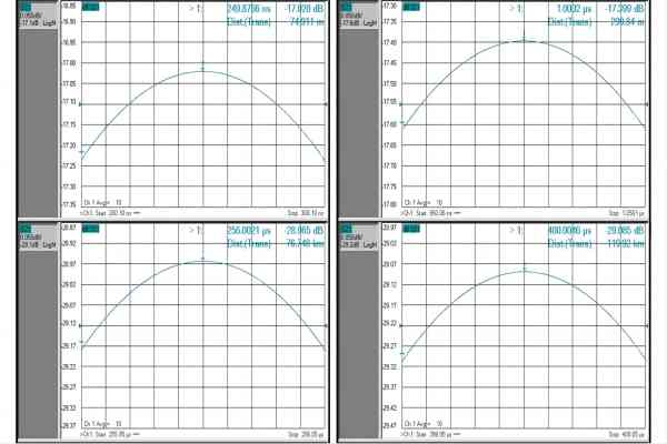 Figure 4. Typical Time delay