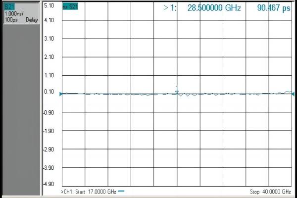 Figure 6. Group time delay