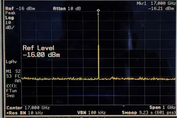 Figure 7. Stray inhibition test diagram input signal power 0 dBm