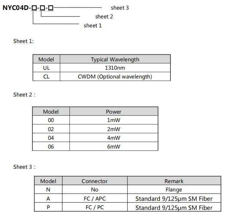 Order Information