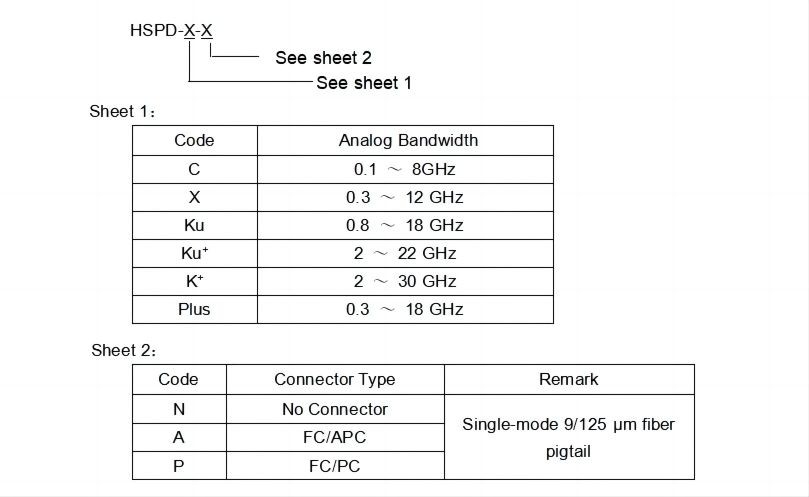 HSPD High Speed InGaAs Photodetector