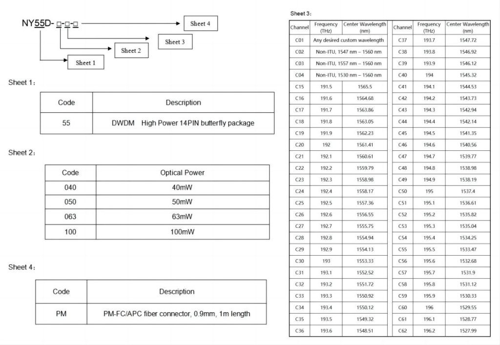 NY55D Series High Power DWDM DFB laser