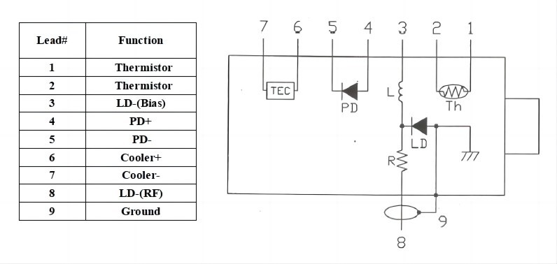 DWDM Microwave DFB Laser Module electrical