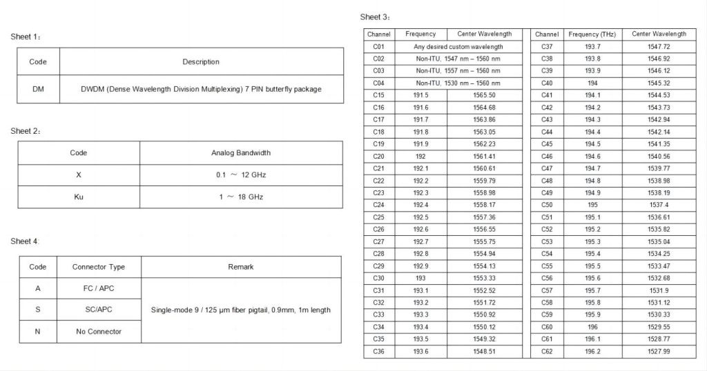 DWDM Microwave DFB Laser Module sheet