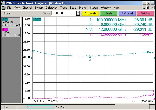 Fig . 1 X- Band S11 and S22 data