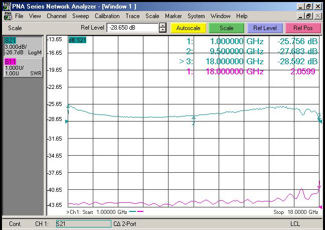 Figure 2 NYCMT-Ku Transmitter Typical Response Curve