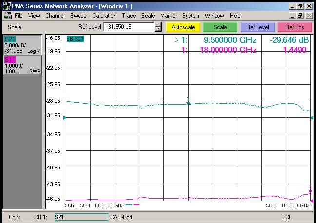 Figure 2. NYSD Series laser Ku band S-curve