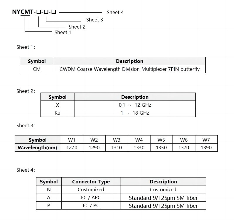NYCMT Series UWB Directly Modulated Transmitter order information