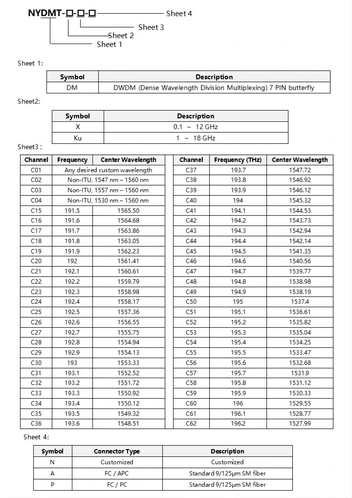 NYDMT Series UWB Directly Modulated Transmitter order information