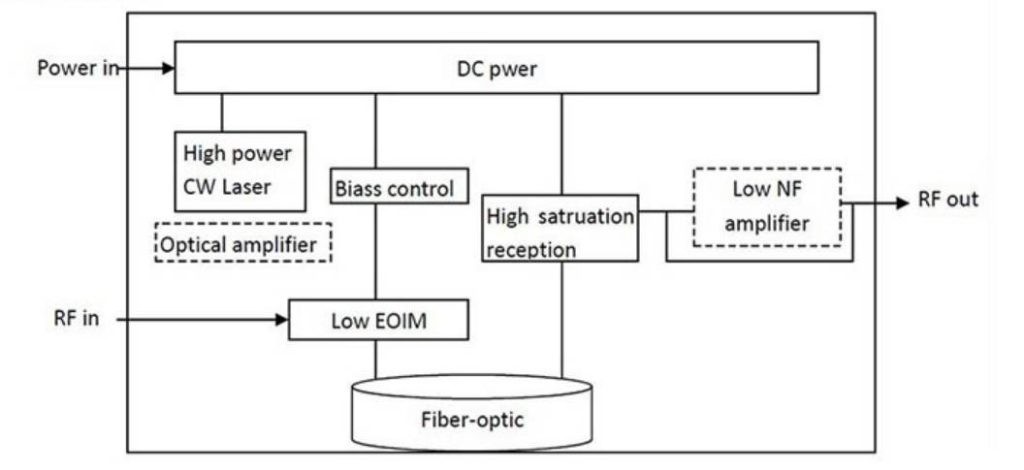 optical fiber simulation principle