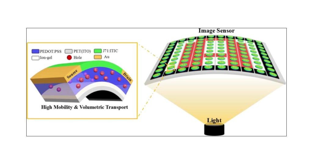 photodetector array application