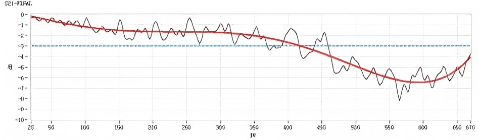 phase Figure1 S21