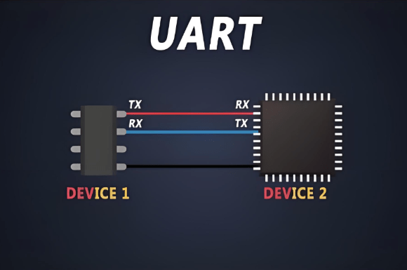 what is uart