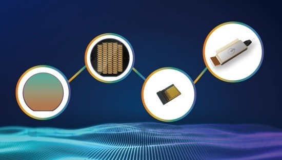 TFLN Modulator advantages