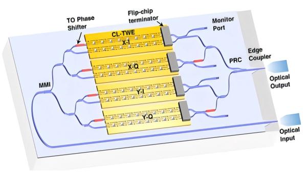 Thin-Film Lithium Niobate Modulator Set